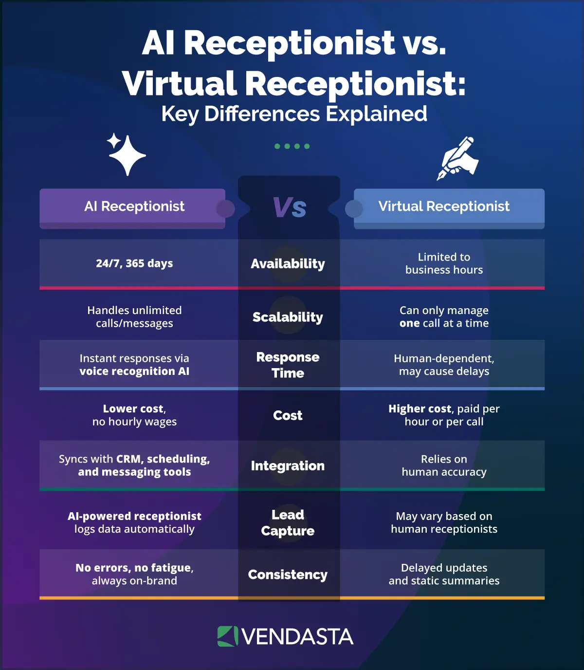 AI vs. Human: AI receptionist vs. virtual receptionist